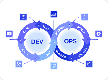 Third-party Integration